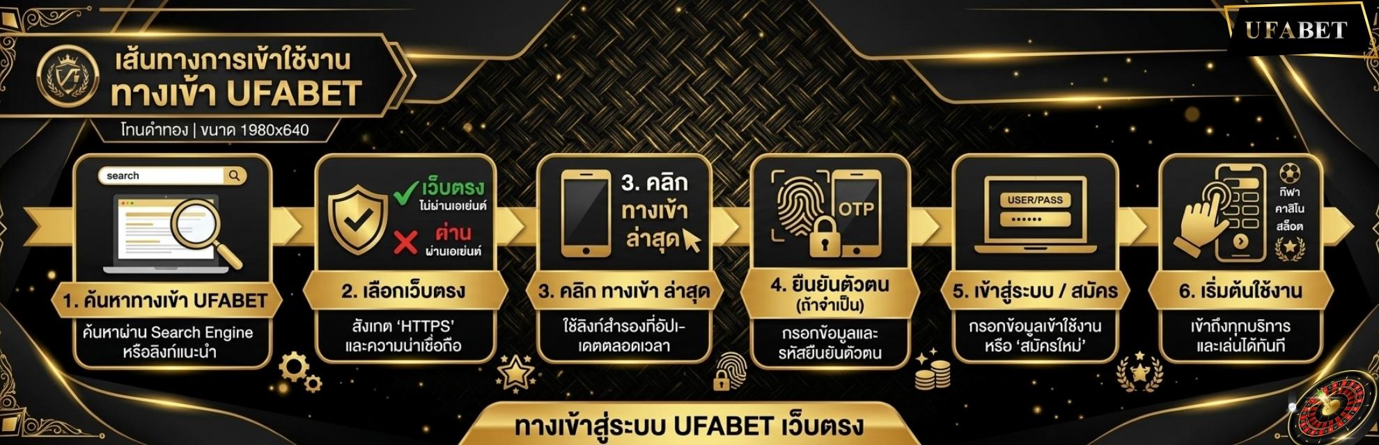 เส้นทางการเข้าใช้งาน UFABET