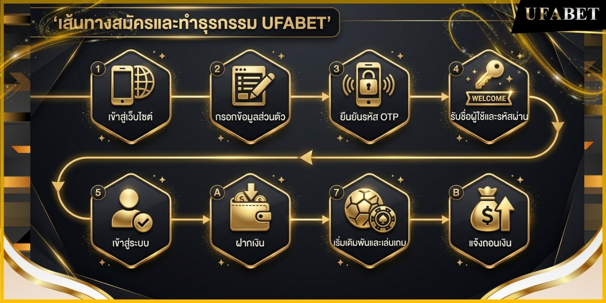 เส้นทางสมัครและทำธุรกรรมของ UFABET