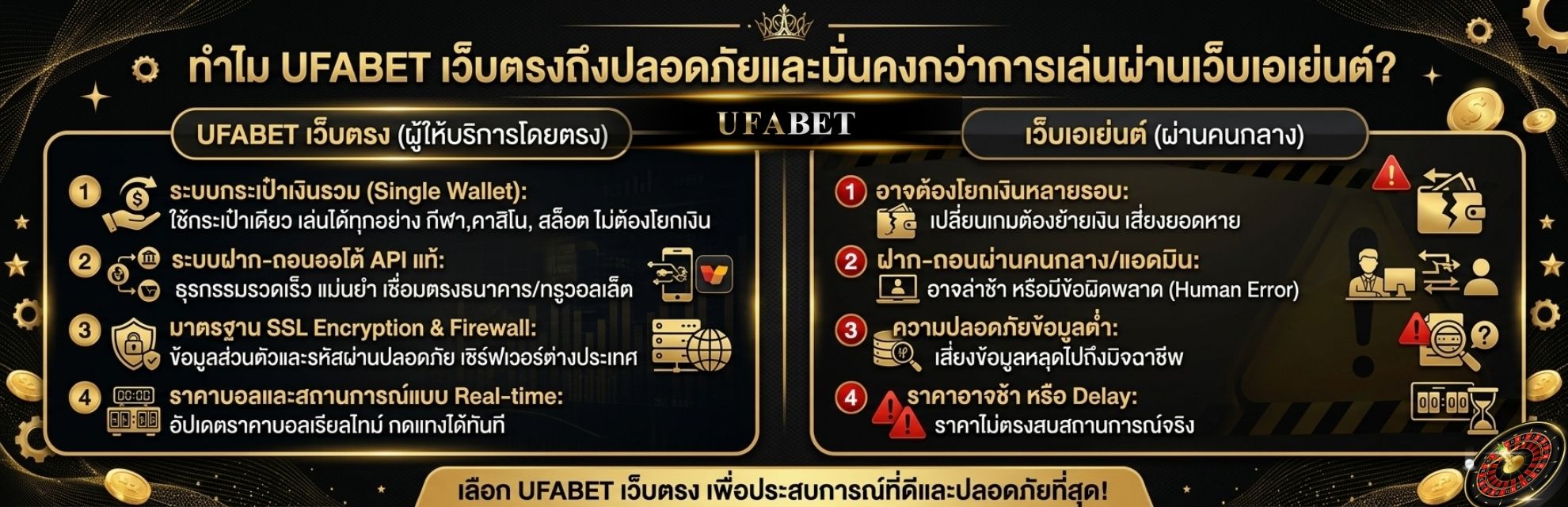 การเปรียบเทียบเว็บตรงของ UFABET
