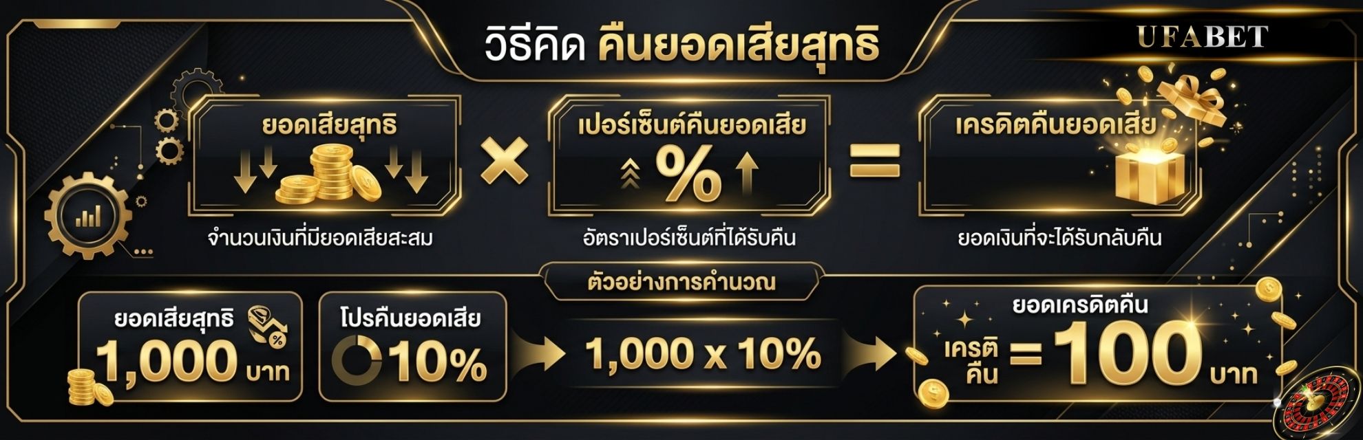 คืนยอดเสีย คิดยังไง ให้เข้าใจง่ายที่สุด?