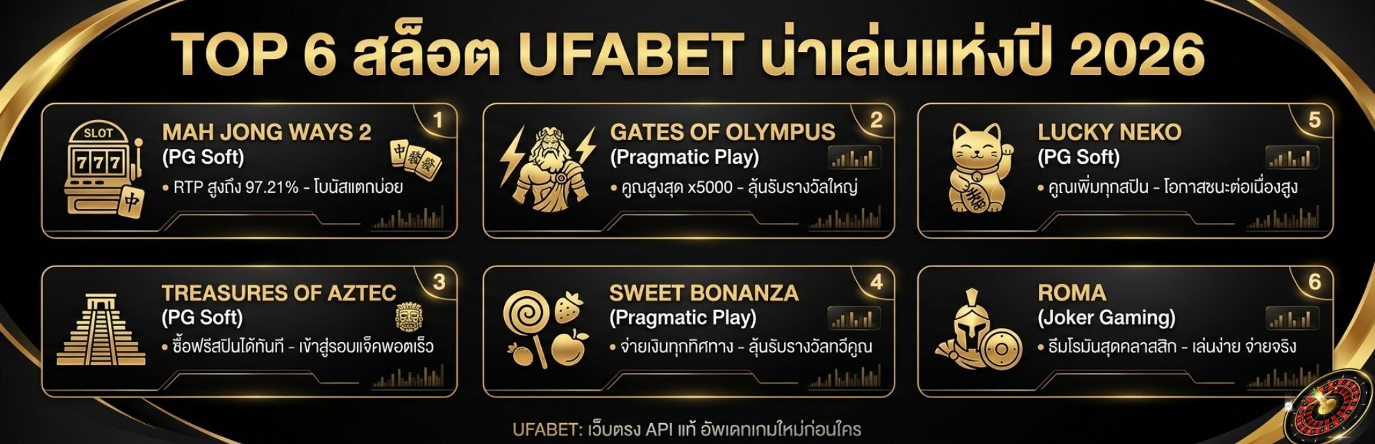 สล็อต UFABET มีเกมอะไรน่าเล่นบ้าง 2026?