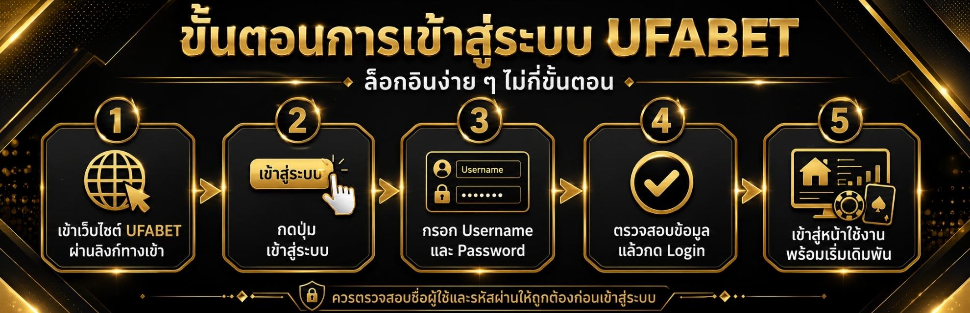 ufabet เข้าระบบ ต้องเริ่มจากขั้นตอนไหนให้ใช้งานได้ทันที?
