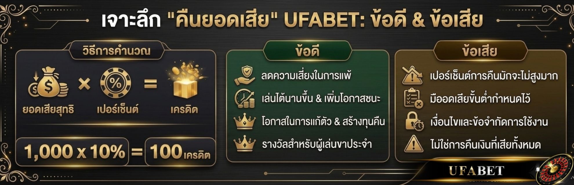 คืนยอดเสีย ข้อดี ข้อเสีย