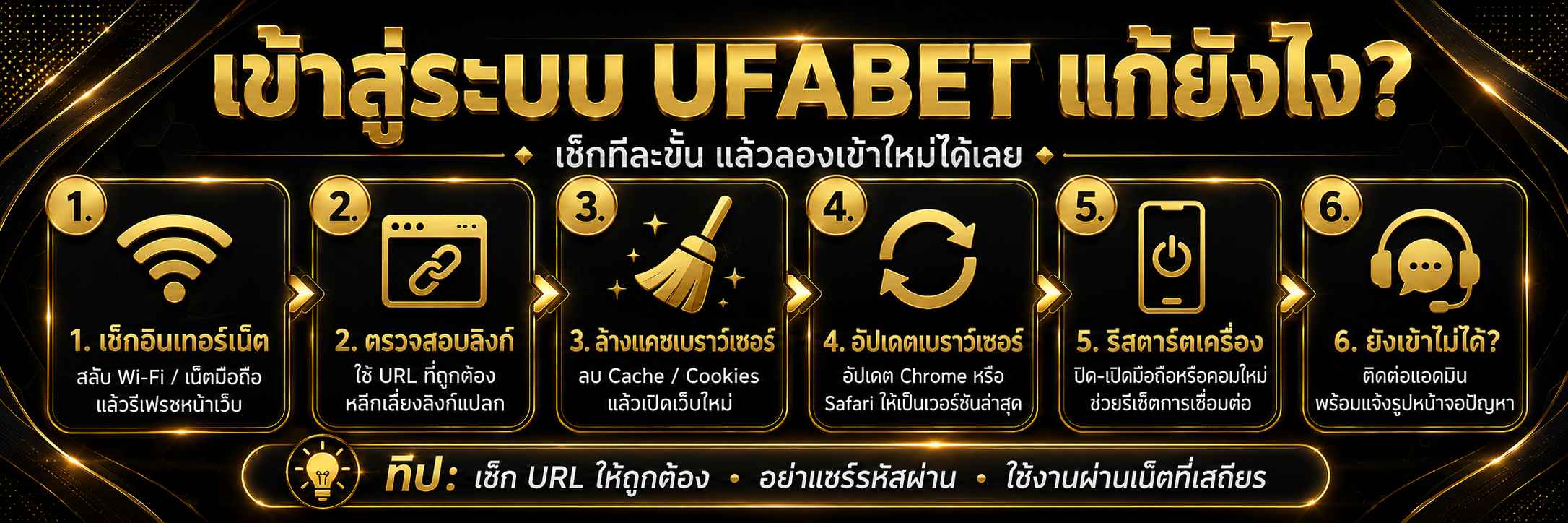 เข้าสู่ระบบ UFABET แล้วเข้าไม่ได้