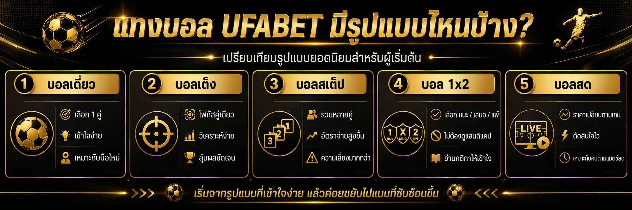 แทงบอล UFABET มีรูปแบบไหนบ้าง?