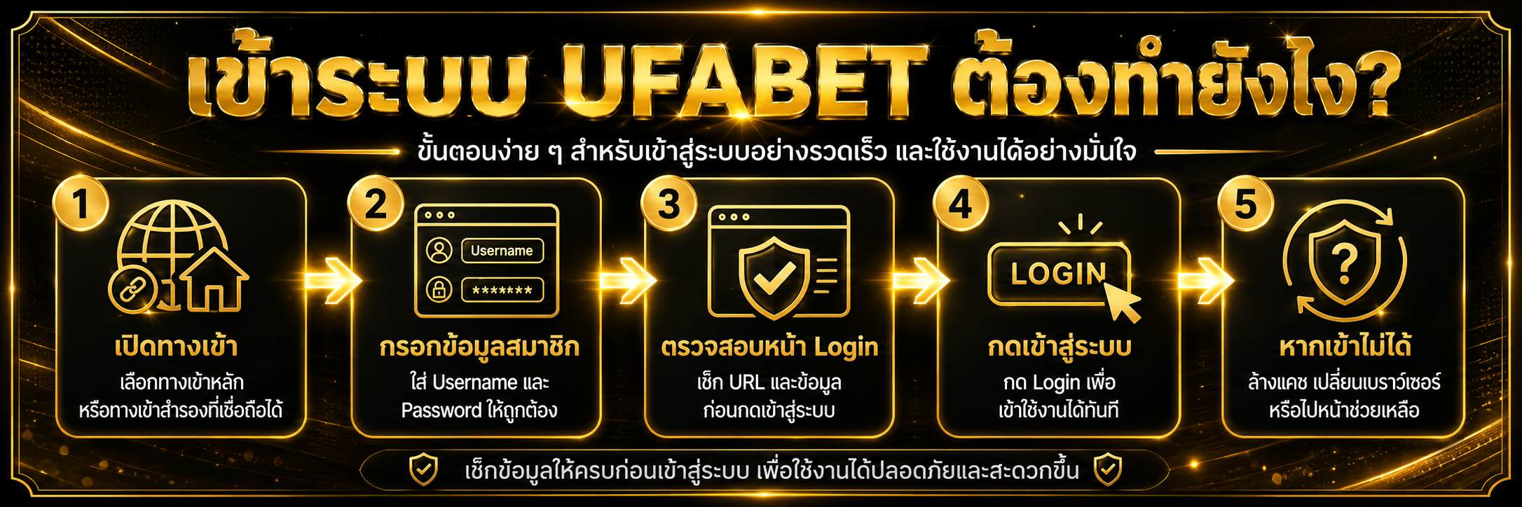 เข้าระบบ UFABET ต้องทำยังไง?